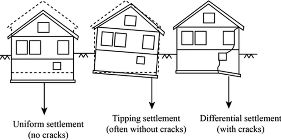Illustrative image of Differential settlement analysis in San Bernardino