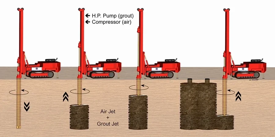 Illustrative image of Jet grouting design in San Bernardino