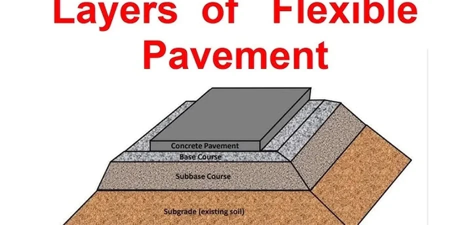 Illustrative image of Flexible pavement design in San Bernardino